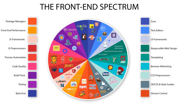 front-end-spectrum.png